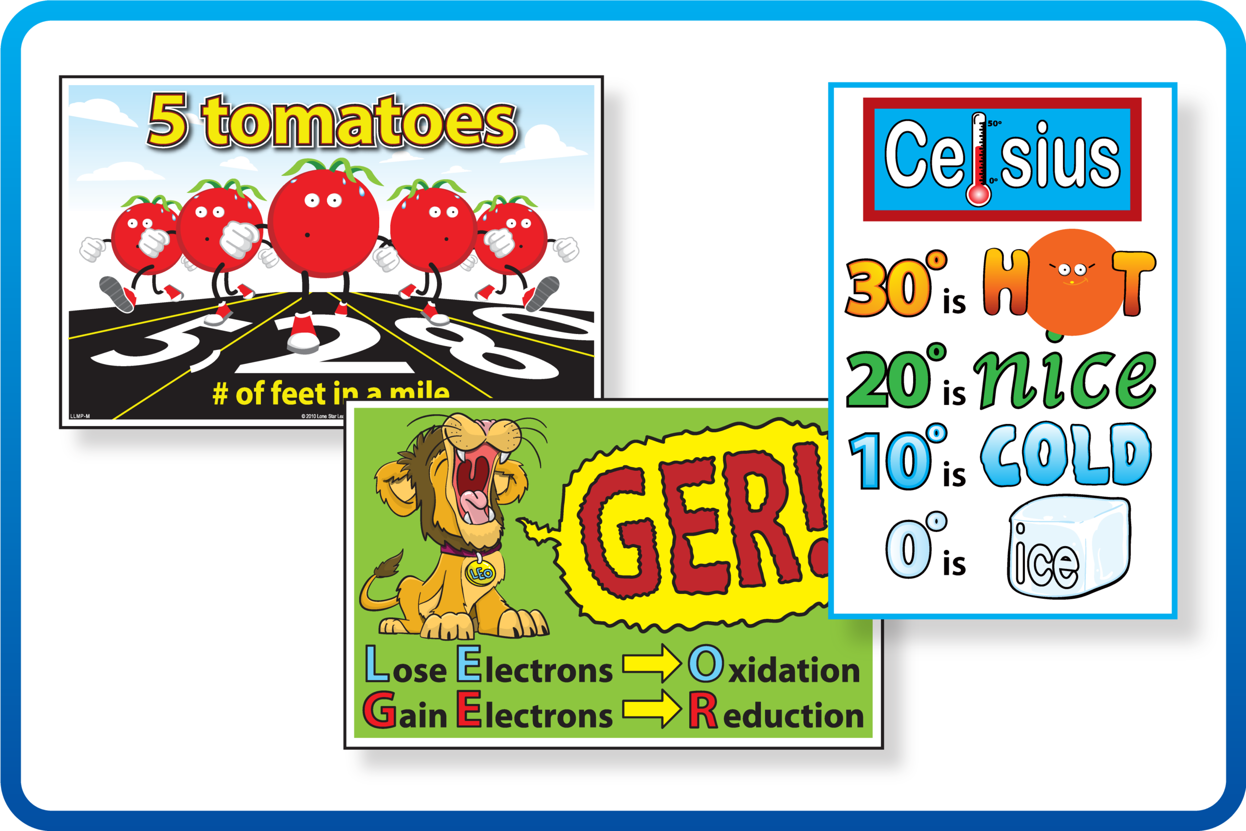 Got It! Mnemonic Posters™