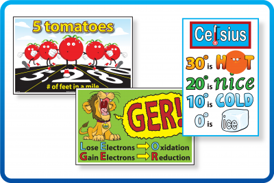 Got It! Mnemonic Posters&trade;