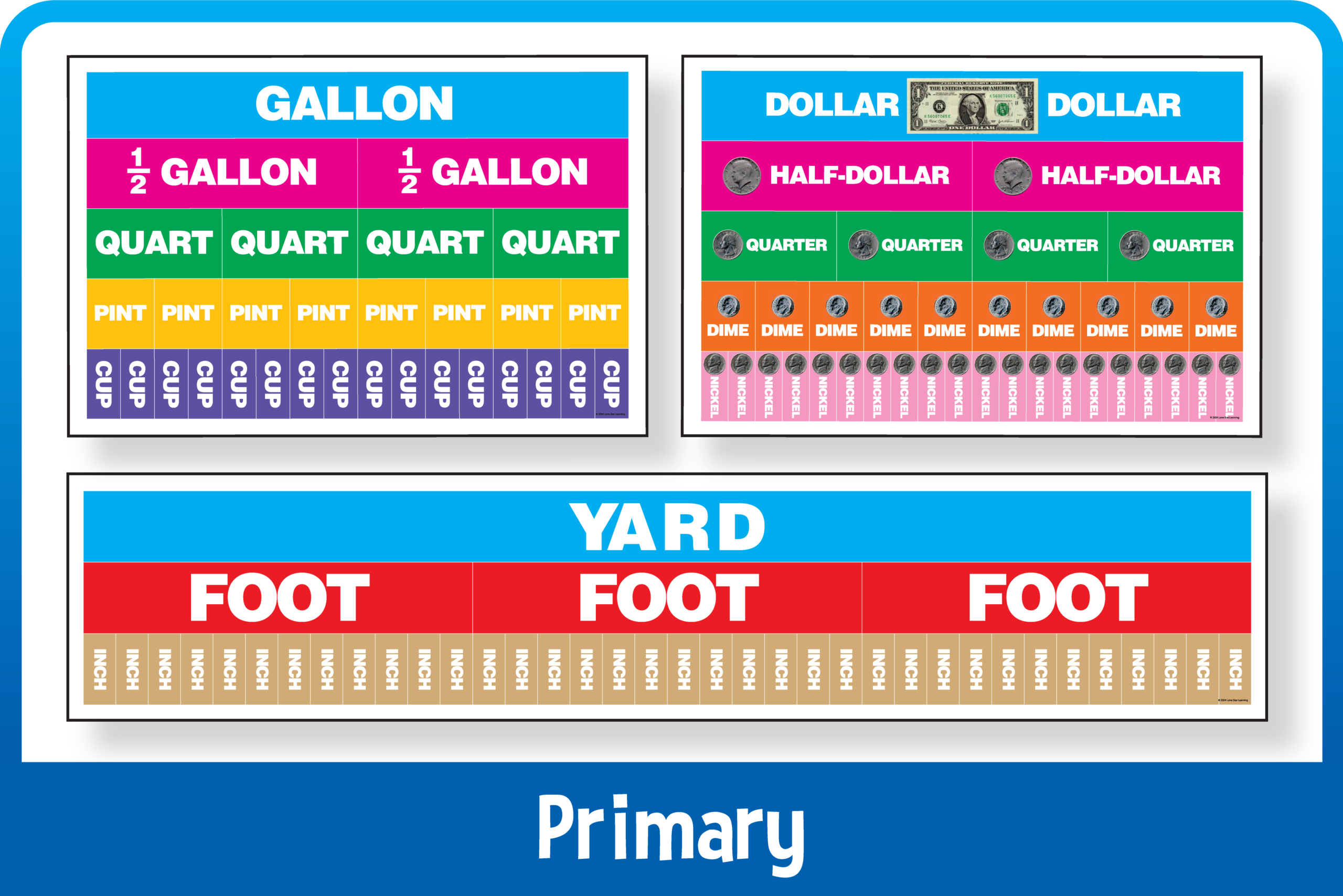 Equivalency Posters™