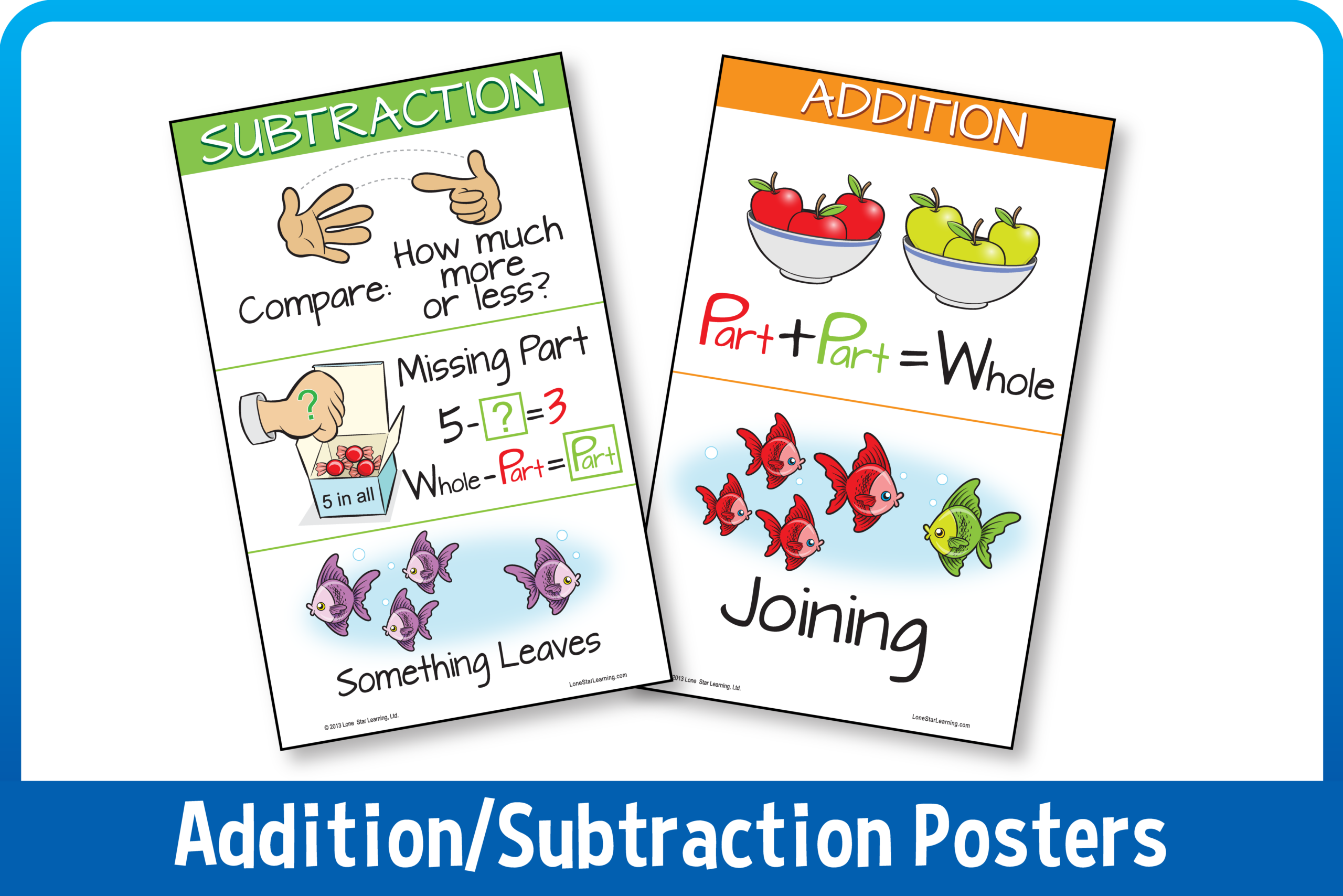 Addition/Subtraction Or Multiplication/Division Posters