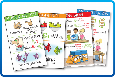 Addition/Subtraction Or Multiplication/Division Posters