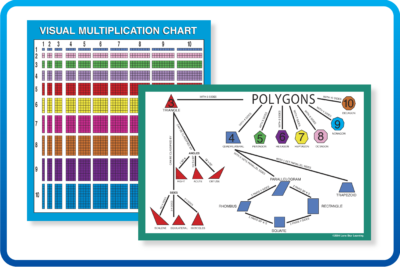 Visual Math Posters&trade;