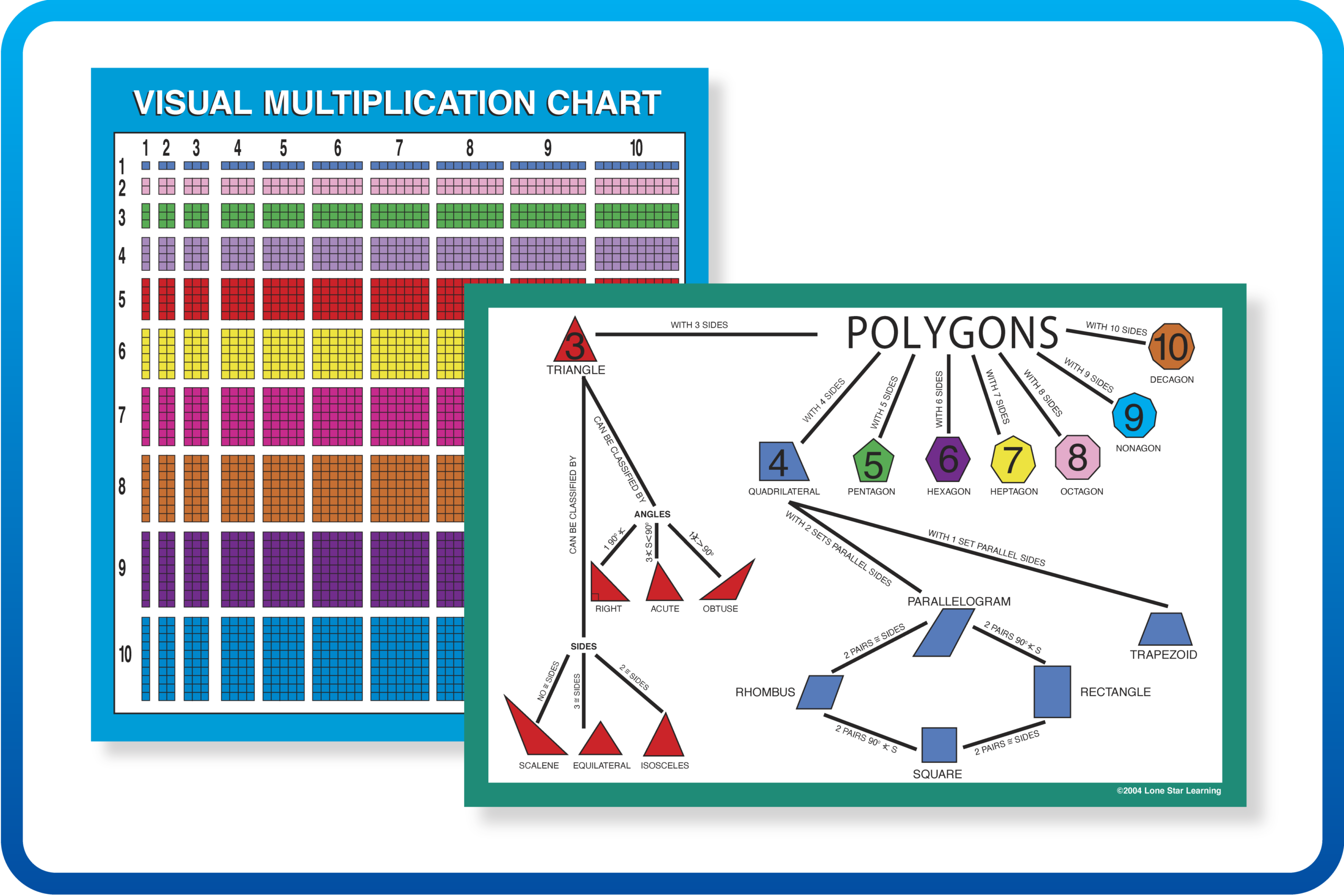 Visual Math Posters™
