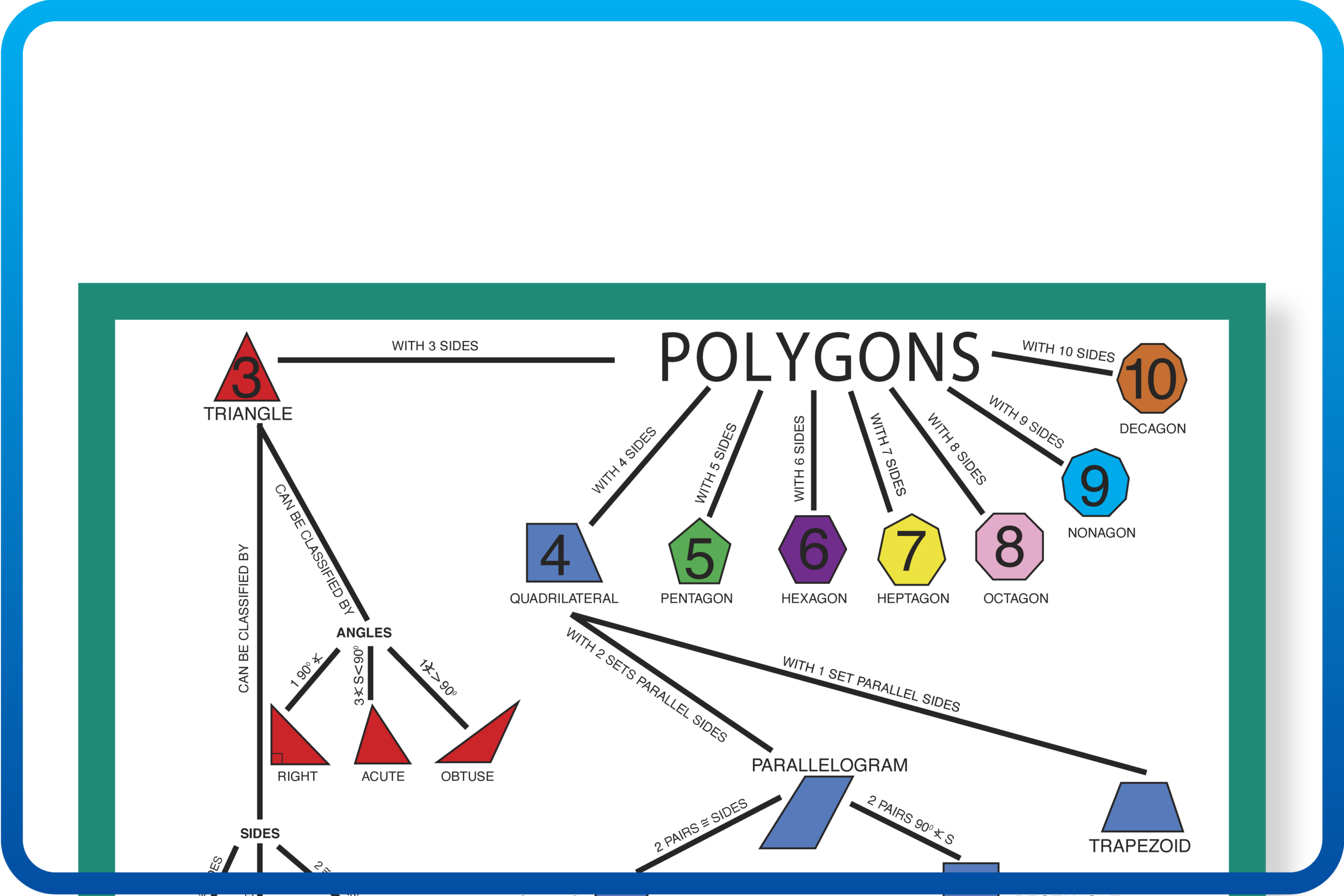 Visual Math Posters™
