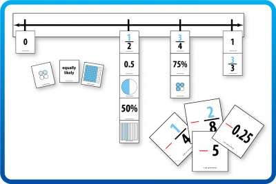 Intermediate Number Line&trade;