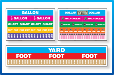 Equivalency Posters&trade;