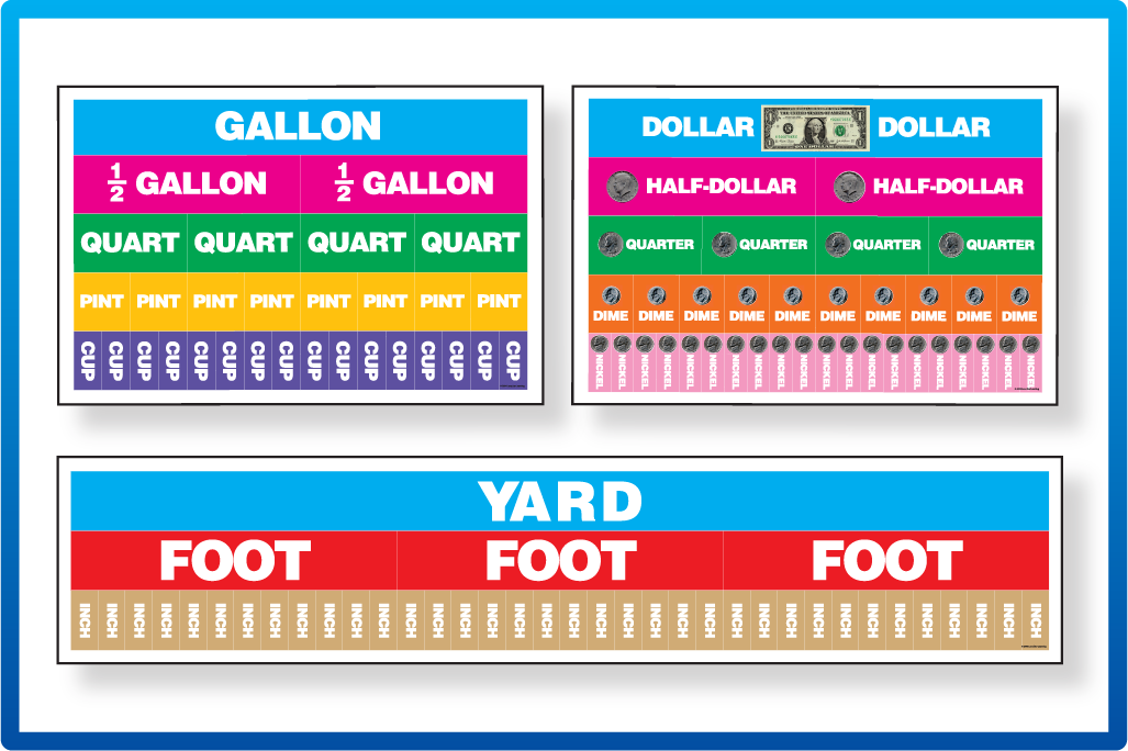 Equivalency Posters™